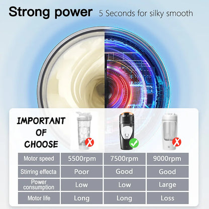 FitnessJunk™700ml USB Shaker Bottle