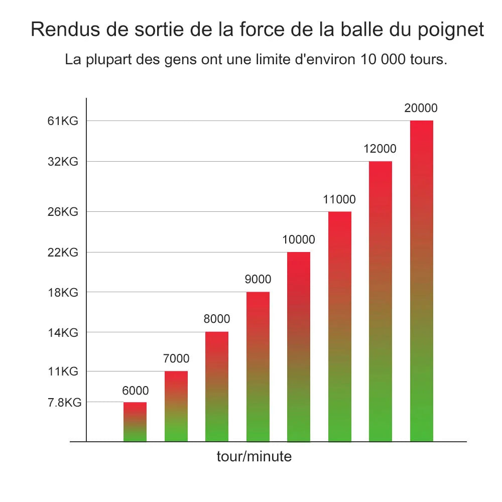 FitnessJunk™ LED Gyroscopic Ball